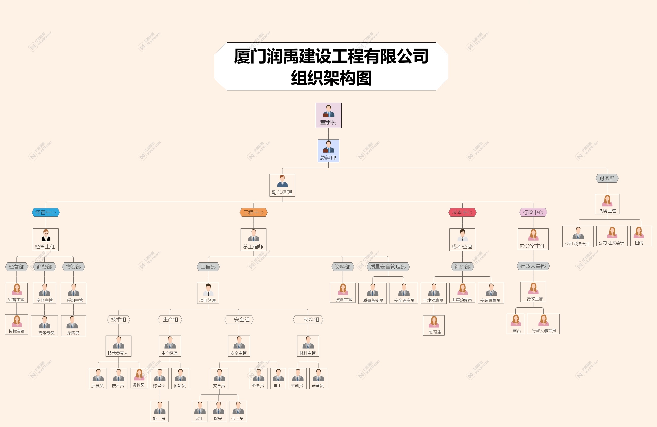 組織架構(gòu)